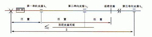 無(wú)約束波紋補(bǔ)償器安裝示意圖